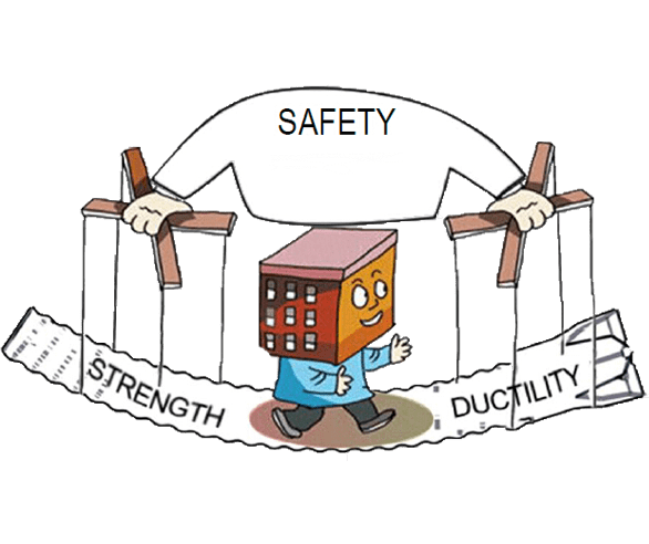 Ductility-is-safety