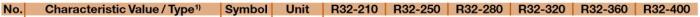 DSI-Drill-Rod-SDA-Specifications