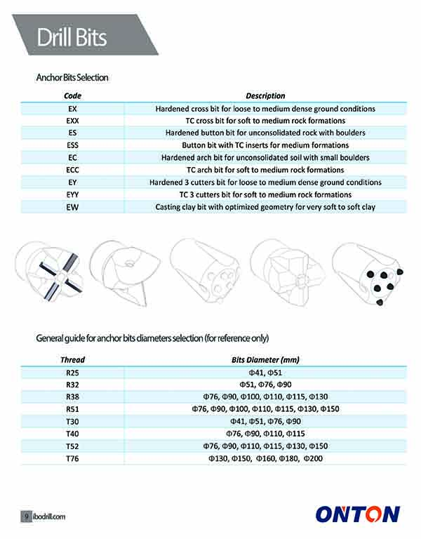 Drill-bits-selection