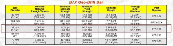 Williams-Form-Drill-Rod-Specifications