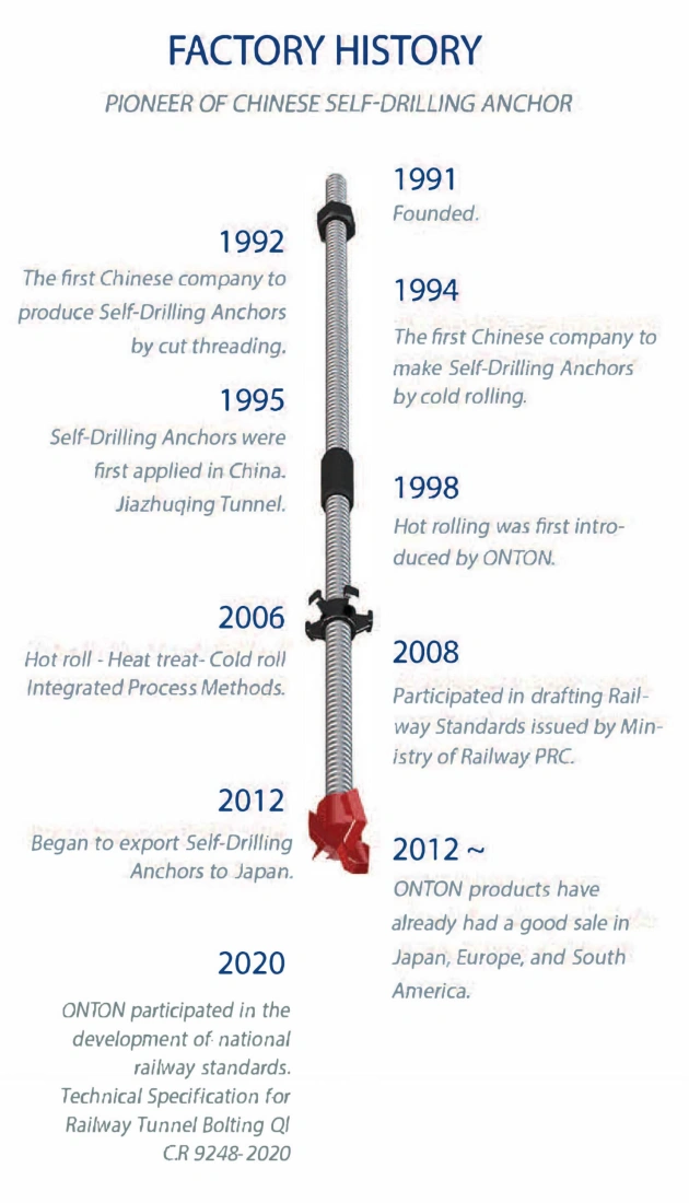 Onton History 1 1